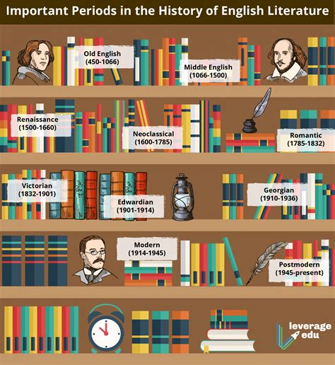 the history of english literature